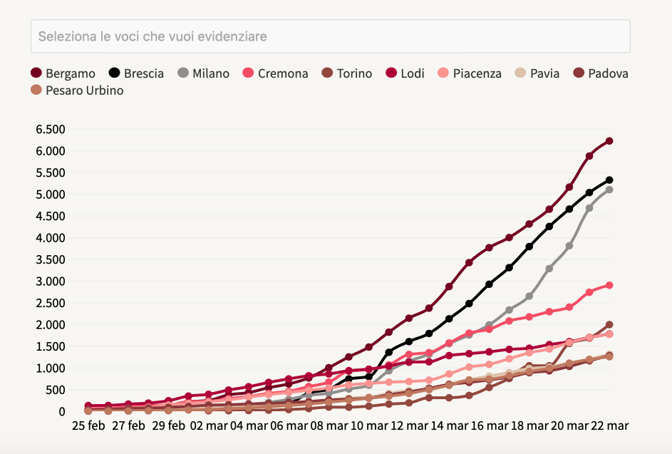 dati-bergamo